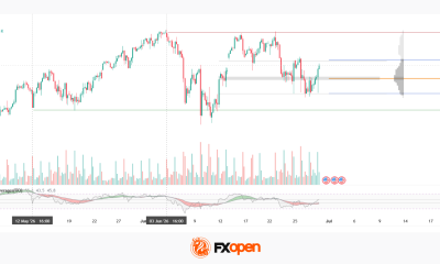 Nasdaq-100: Price Concentrates Within the Market Profile Zone