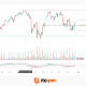 Nasdaq-100: Price Concentrates Within the Market Profile Zone