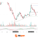 Ripple: Letter to Congress Stirs the Crypto Market