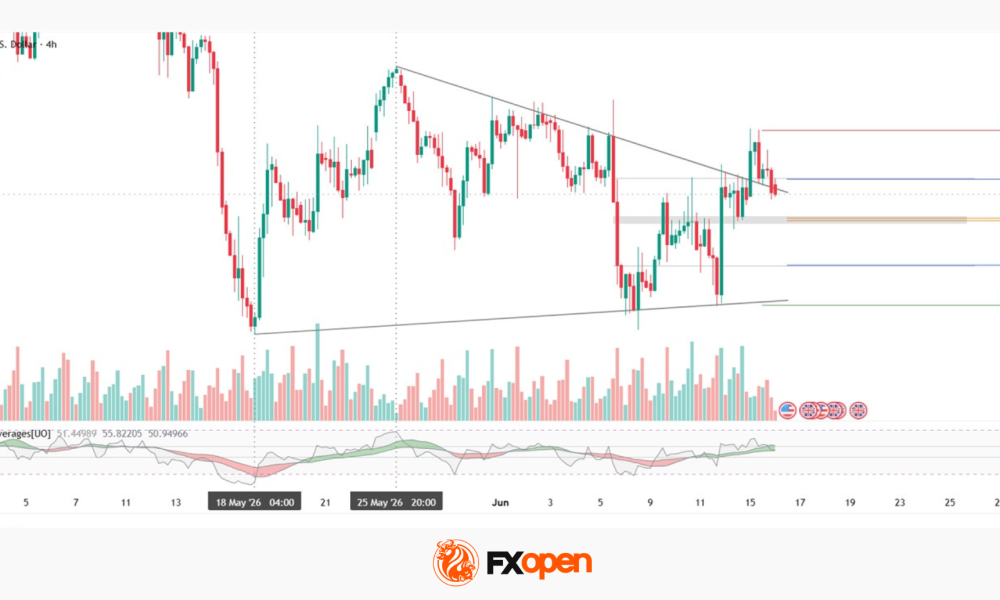 GBP/USD: Consolidation Ahead of the Bank of England Decision