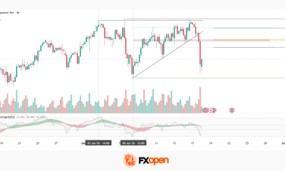 GBP/JPY: Ascending Triangle Under Pressure