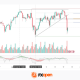 GBP/JPY: Ascending Triangle Under Pressure