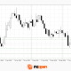 Euro Stabilises After Sell-Off as Markets Await US CPI and Bank of Canada Meeting