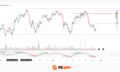 AUD/CAD: Pair Remains Range-Bound Amid Interest Rate Divergence