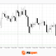 Pound Under Pressure: Markets Await Bank of England And SNB Decisions