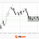 Euro and Sterling Weaken as the Dollar Strengthens Ahead of Key US Data