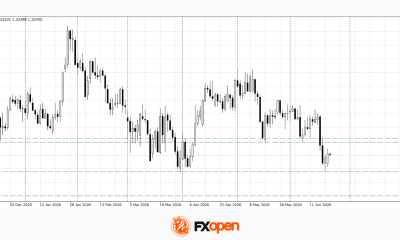 Pound at Key Levels: Markets Assess Impact of Political Uncertainty in the UK