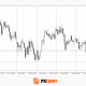 Pound at Key Levels: Markets Assess Impact of Political Uncertainty in the UK