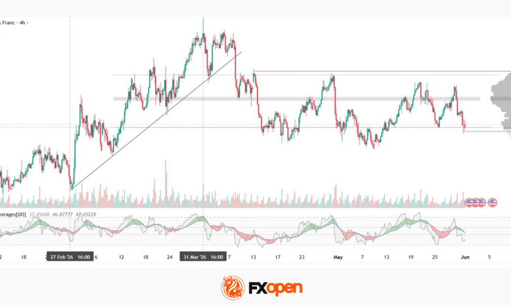 USD/CHF: Consolidation After the Trend