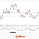 USD/CHF: Consolidation After the Trend