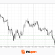 European Currencies Enter Consolidation Ahead of Key Macroeconomic Data