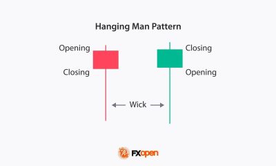 Hanging Man Candlestick Pattern Explained