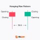Hanging Man Candlestick Pattern Explained