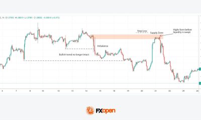 Alt: EUR/USD order flow analysis showing a liquidity sweep at a supply zone and a potential trade entry zone.