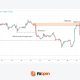 Alt: EUR/USD order flow analysis showing a liquidity sweep at a supply zone and a potential trade entry zone.