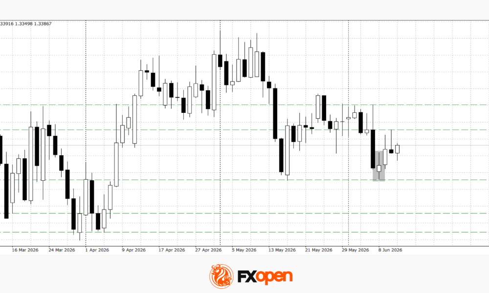 Sterling at Key Levels as Investors Assess UK Economic Outlook