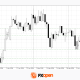 Sterling at Key Levels as Investors Assess UK Economic Outlook