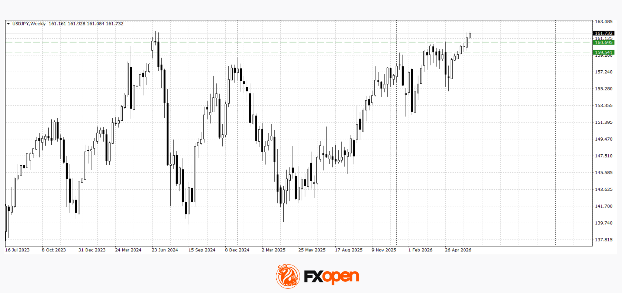 US Dollar Strengthens Amid Equity Market Weakness and Hawkish Fed Rhetoric
