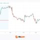 Fixed Range Volume Profile (FRVP) Explained