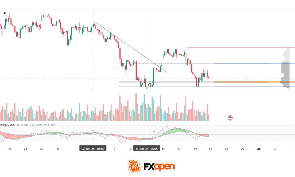 Silver: Fed Tightens Its Tone as Price Returns to the Volume Profile Zone