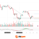 Silver: Fed Tightens Its Tone as Price Returns to the Volume Profile Zone