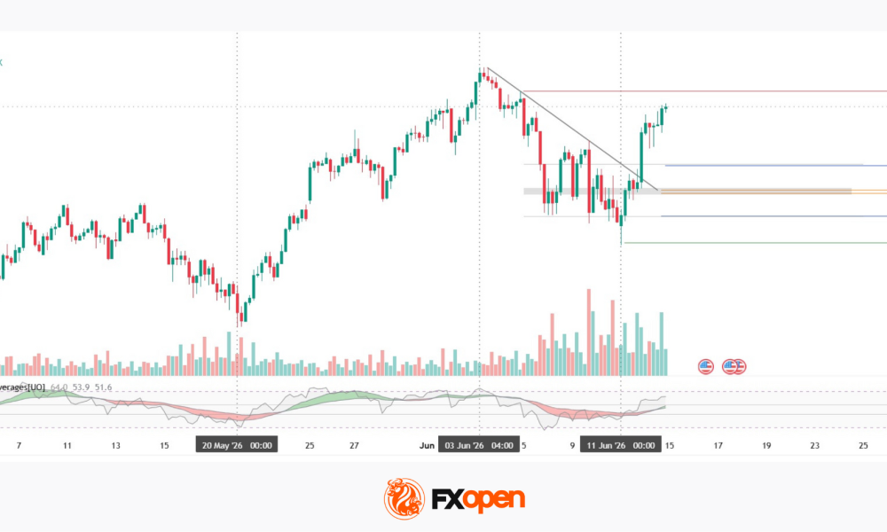Nikkei 225 Strengthens Ahead of the Bank of Japan Decision