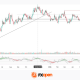 EUR/GBP: June ECB Meeting Could Bring the Period of Equilibrium to an End