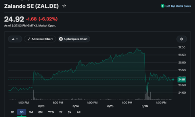 Zalando Shares Fall 7% After BaFin Launches Accounting Probe