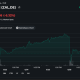 Zalando Shares Fall 7% After BaFin Launches Accounting Probe