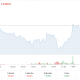 Bitcoin Didn’t Care about the Oil Market Recovery, 5-Years of Data Shows Why