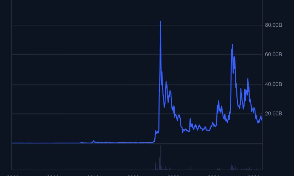 Paxos Adds Dogecoin to Brokerage and Custody Platform