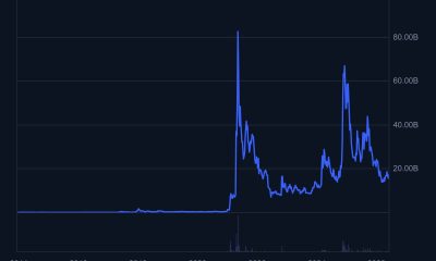 Paxos Adds Dogecoin to Brokerage and Custody Platform
