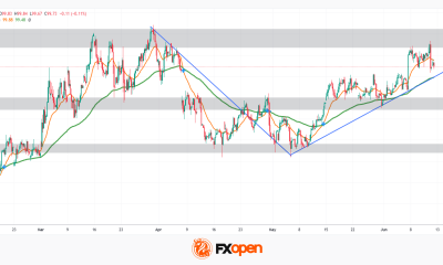 US Dollar Index Analysis: Dollar at a Crucial Point, What's Next?