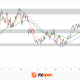 US Dollar Index Analysis: Dollar at a Crucial Point, What's Next?