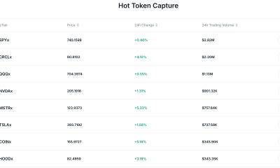 Zoomex Monthly On-Chain Report: May 2026