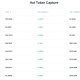 Zoomex Monthly On-Chain Report: May 2026