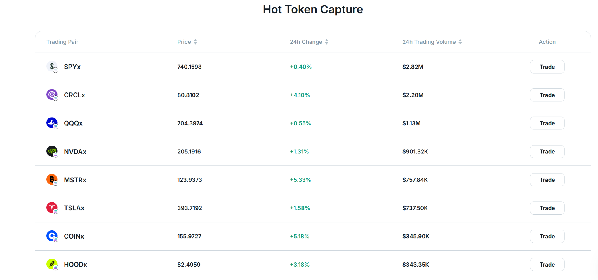 Zoomex Monthly On-Chain Report: May 2026