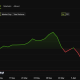 Tron (TRX) Price Performance.