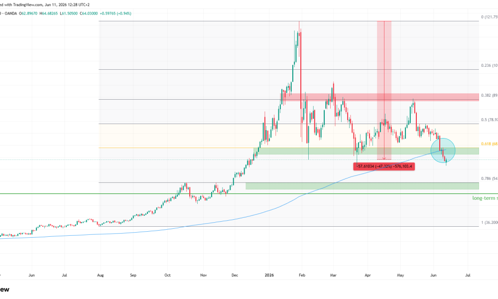 Silver Price is Down Nearly 50% from Record High, and This Trendline is the Last Defense