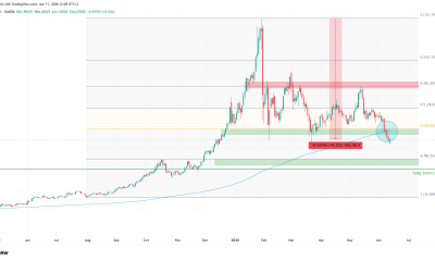 Silver Price is Down Nearly 50% from Record High, and This Trendline is the Last Defense