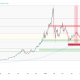 Silver Price is Down Nearly 50% from Record High, and This Trendline is the Last Defense