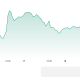 SpaceX Sheds $620 Billion in Two Days: Is the Post-IPO Slide Just Starting?