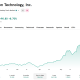 FedEx, Micron Earnings and PCE Data Set to Shape Markets This Week