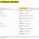 Top Software Vendors
