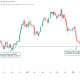 Bitcoin Price Performance