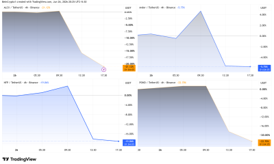 Alchemix (ALCX), Ardor (ARDR), NFPrompt (NFP), and Marlin (POND) Price Performance