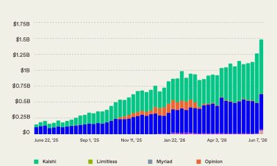 Prediction Market Open Interest