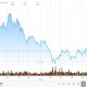 Coinbase (COIN) Stock 1-Year Performance Chart