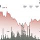 Ripple-linked token slides 2.8% as weak bounce keeps $1 support in focus