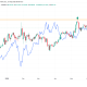 Copper Price With DXY Overlay